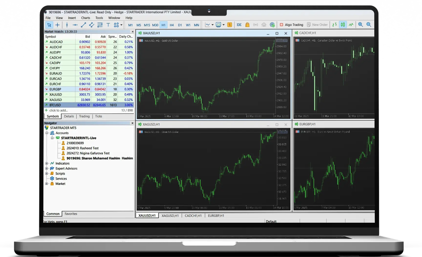 Metatrader 5 opened on laptop